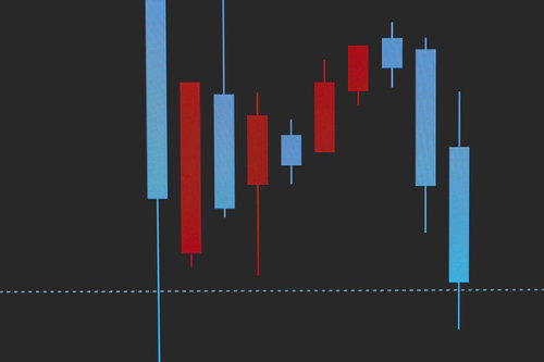 急落からの買い戻しと売りのローソク足チャート