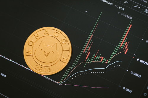 金色のコインと上昇チャートで表現する高騰するモナコイン