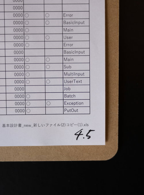 エクセル資料に手書きでメモされた「とりあえずあと4.5P」