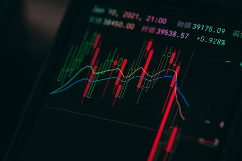 ビットコイン4万ドル付近からの下落（ナイアガラ）チャート