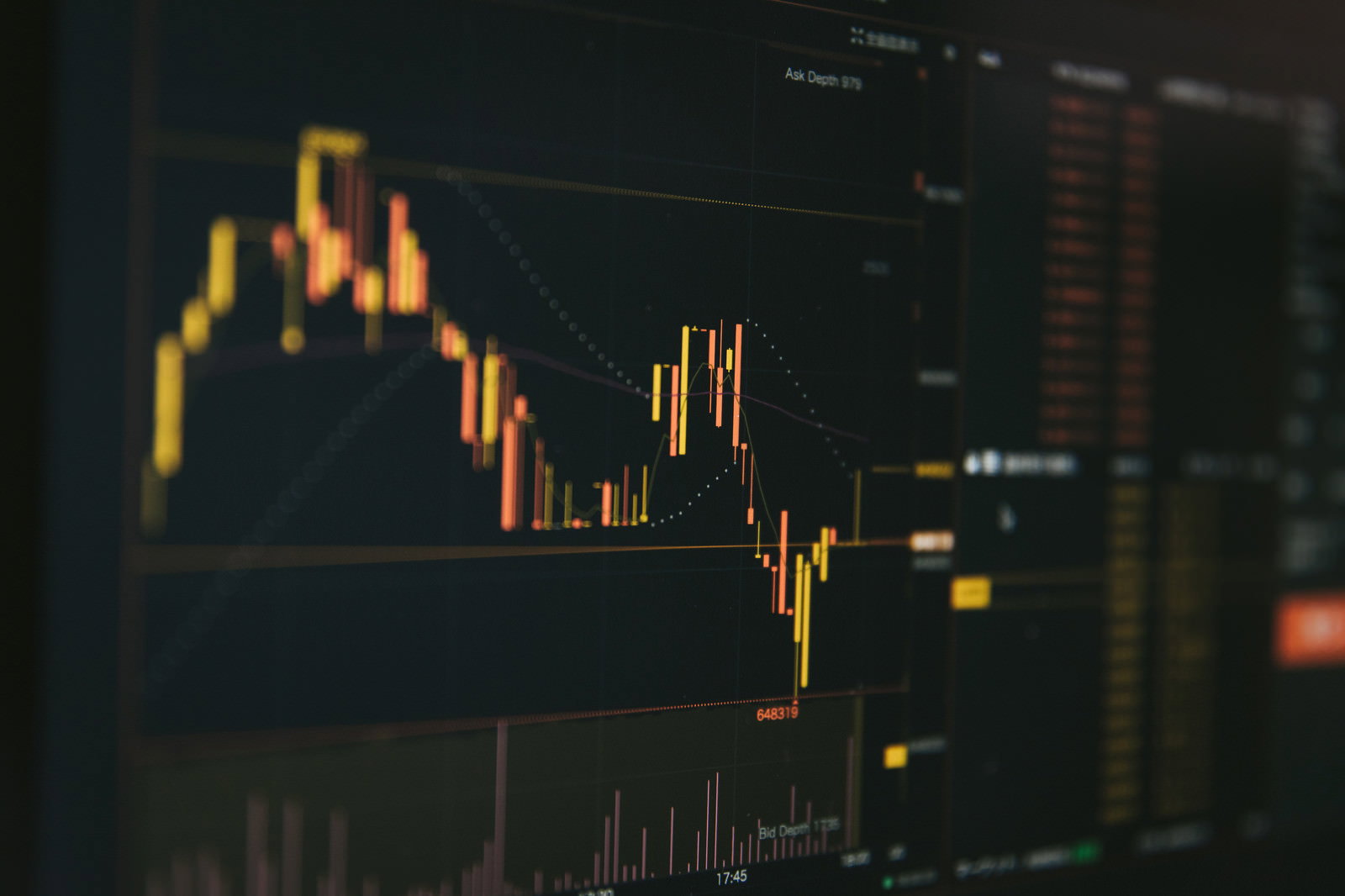オレンジ色のローソク足で表示されたビットコインの価格チャート