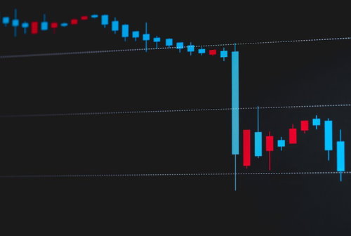 今年最安値を記録した相場のローソク足チャート