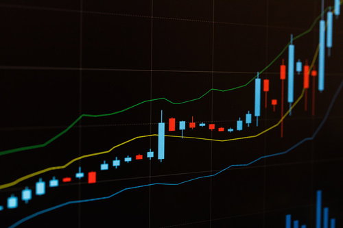 高騰相場でバブル突入したローソク足チャート