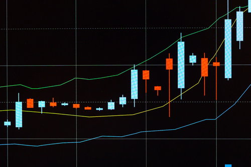 高騰を続ける上昇相場のローソク足チャート