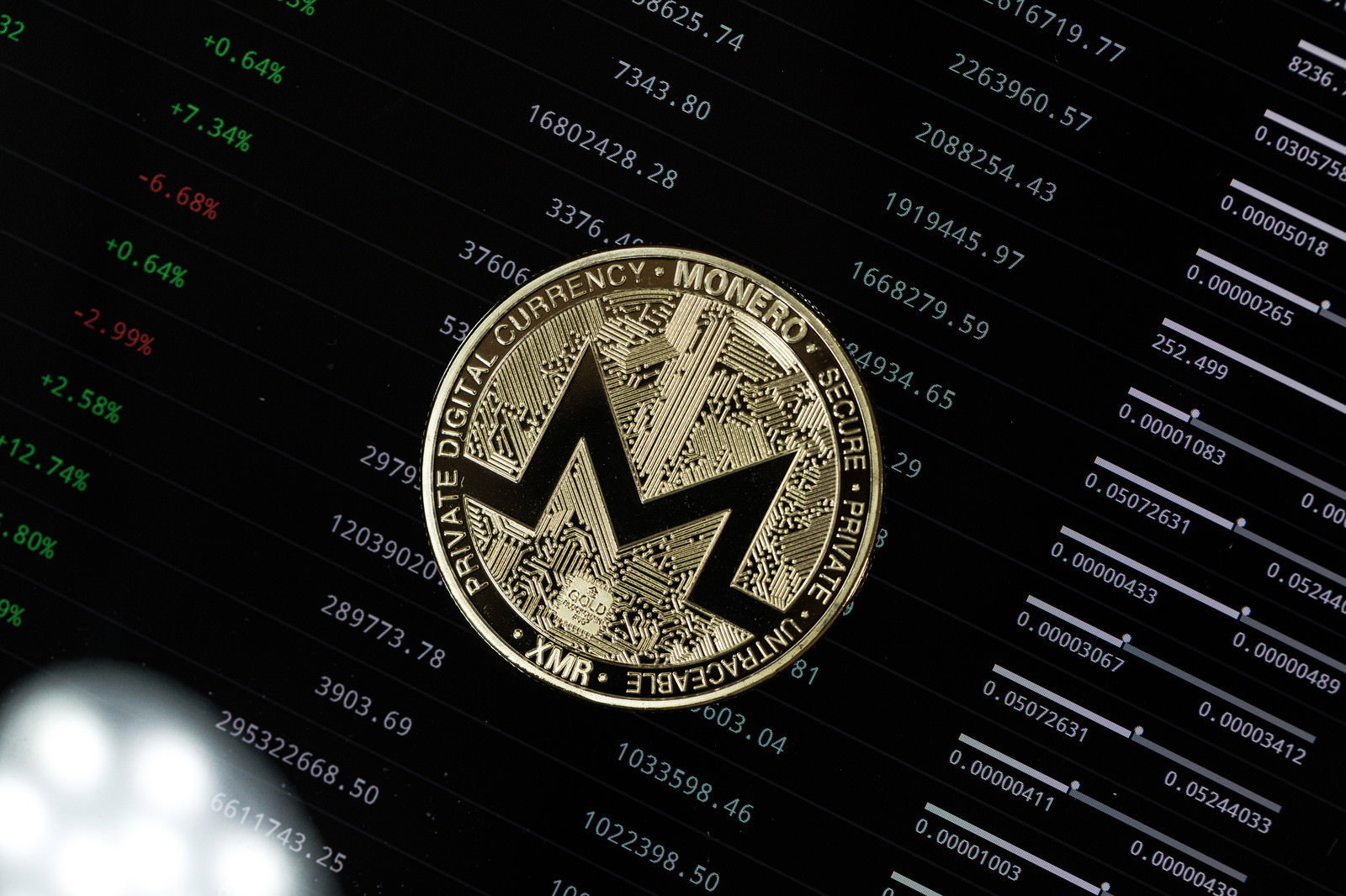 XMR（モネロ）の金色コインとディスプレイに表示された仮想通貨チャート