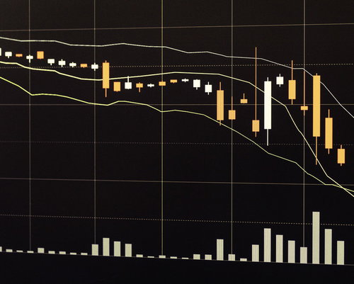 暴落してロスカットした時のチャート画面と下降トレンド