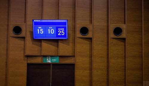 採決総数25のうち賛成15で可決を示す議会の電光板