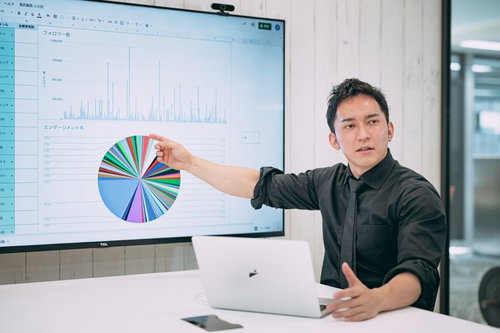 マッスル経営者がグラフでプレゼンする比較的ありがちな日常
